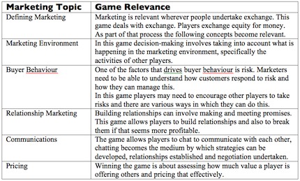 r4r Game relevance marketing